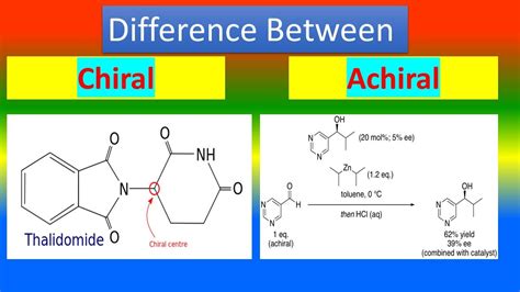 is a polarimeter an achiral environemnt|enantiomer vs chiral molecule.